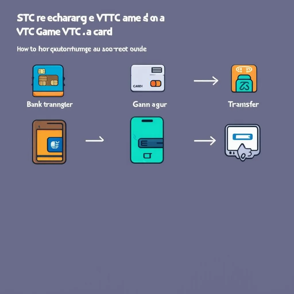 Hướng dẫn nạp thẻ VTC game