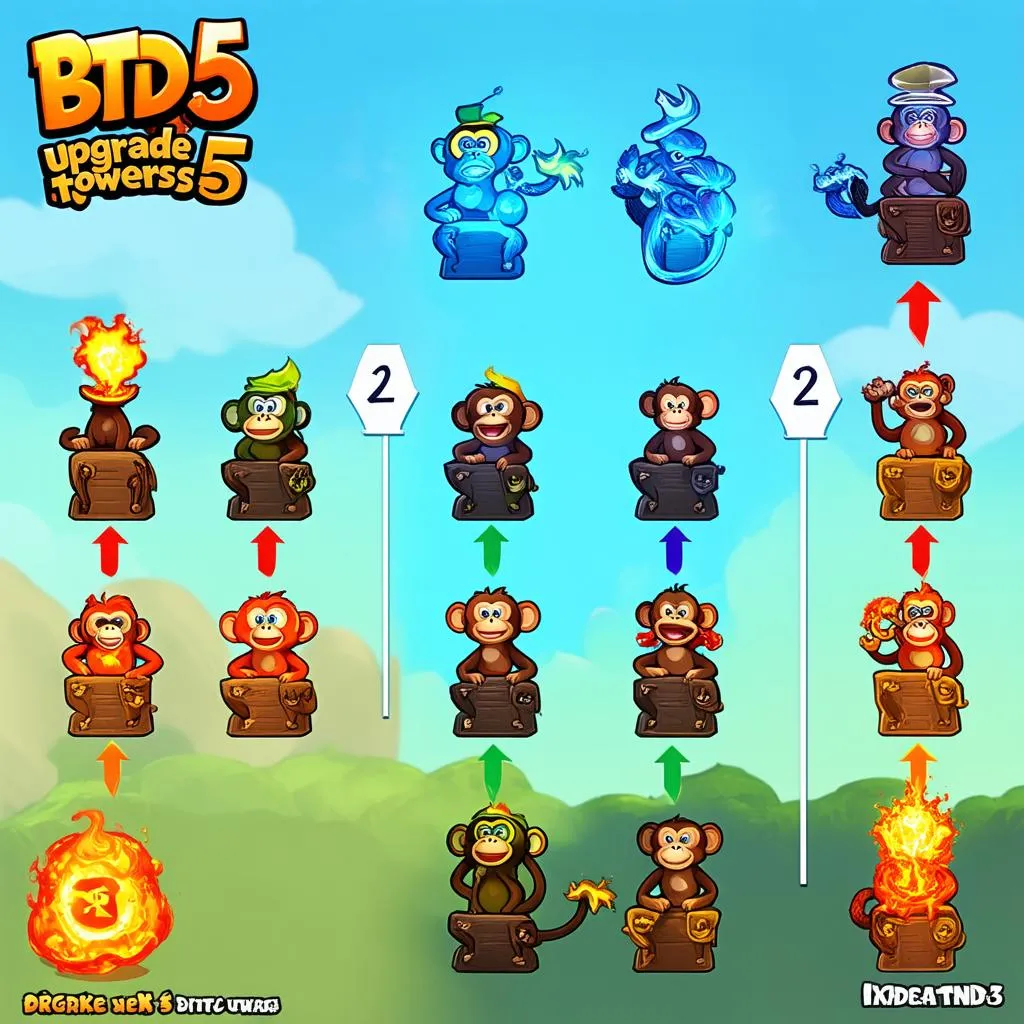 Upgrading Monkey Towers in BTD 5