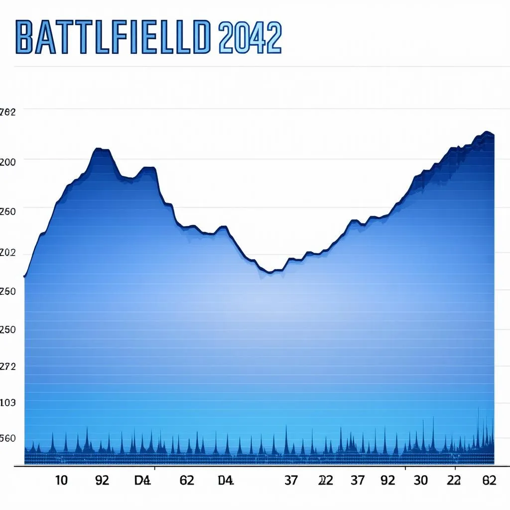 Biểu đồ số lượng người chơi Battlefield 2042