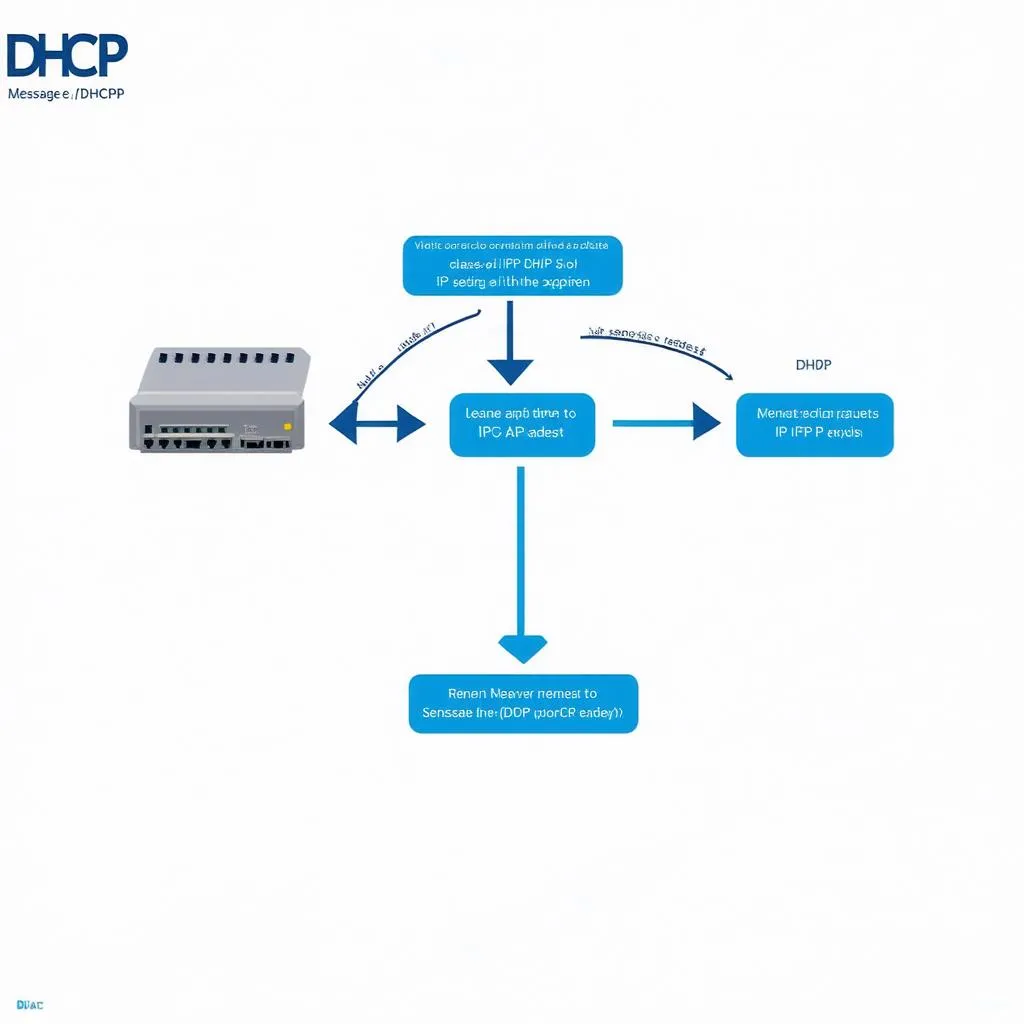 DHCP Message