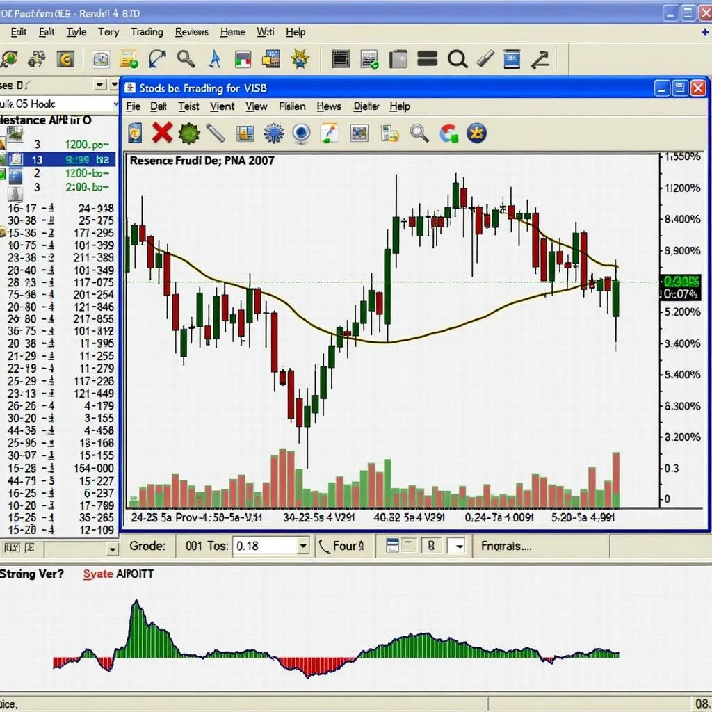 Giao diện Metatrader 4